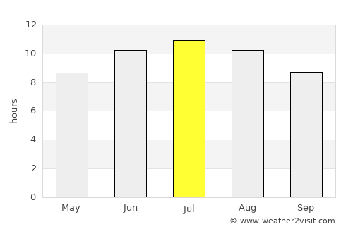 Chernomorskiy average rain in July