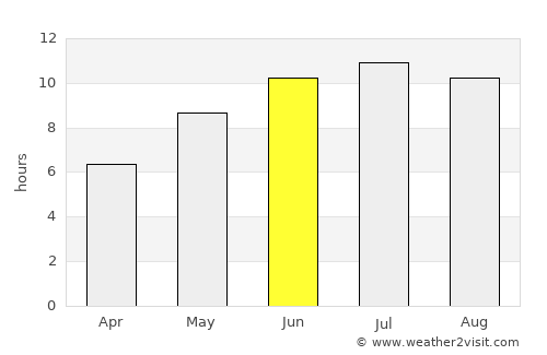 Chernomorskiy average rain in June