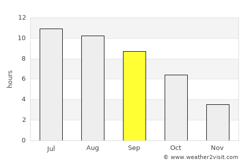 Chernomorskiy average rain in September