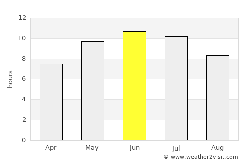 Chernushka average rain in June