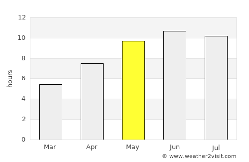 Chernushka average rain in May