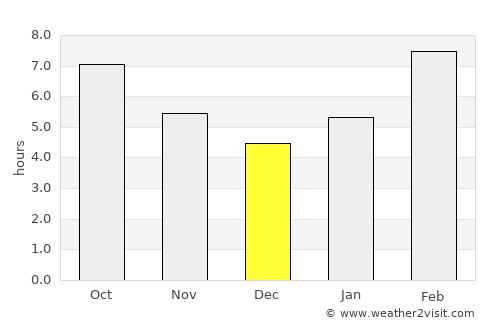 Chernyshevsk average rain in December