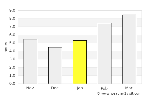 Chernyshevsk average rain in January