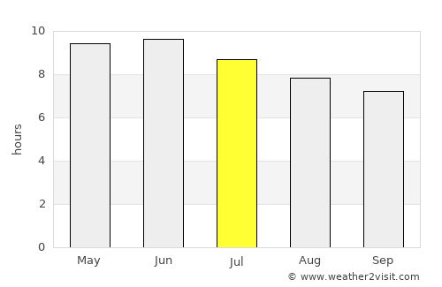 Chernyshevsk average rain in July