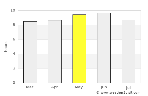 Chernyshevsk average rain in May
