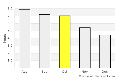 Chernyshevsk average rain in October