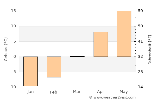 Cherokee average temperature in March