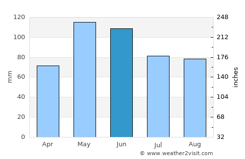 Cherokee average rain in June