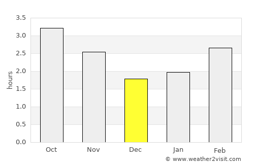 Cherryville average rain in December