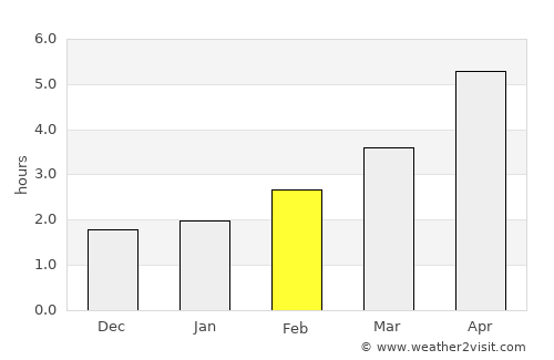 Cherryville average rain in February