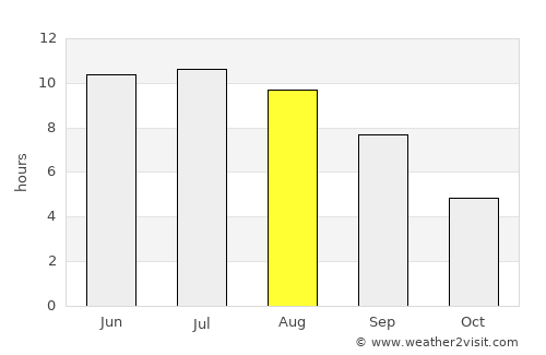 Chertkovo average rain in August