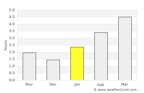 Chertkovo average rain in January