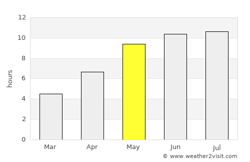 Chertkovo average rain in May