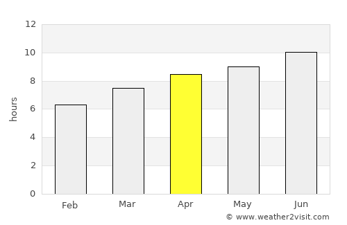 Chesapeake Beach average rain in April