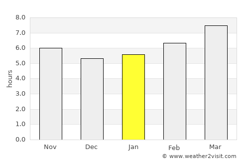 Chesapeake Beach average rain in January