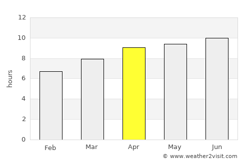 Chesapeake average rain in April