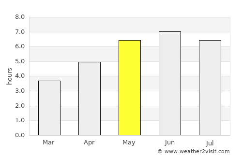 Chesham average rain in May