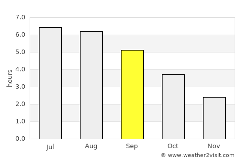 Chesham average rain in September