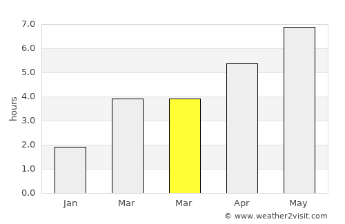 Chessington average rain in March