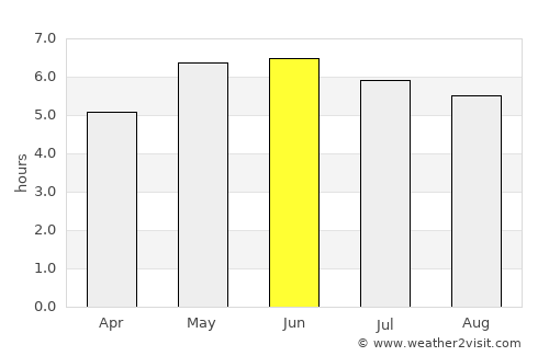 Chester average rain in June