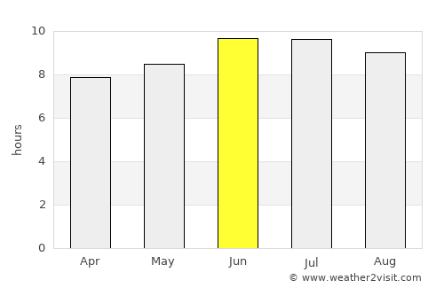 Chester average rain in June