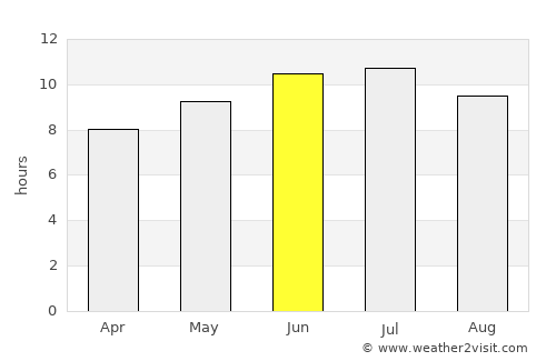 Chesterfield average rain in June