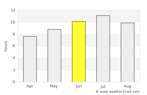 Chestermere average rain in June