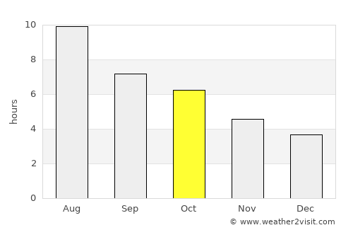 Chestermere average rain in October