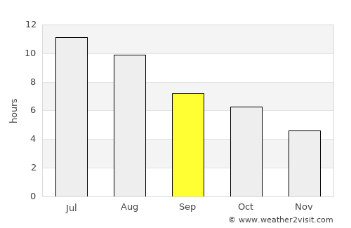 Chestermere average rain in September