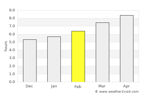 Chestertown average rain in February