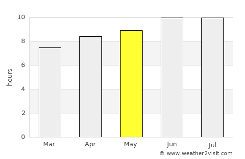 Chestertown average rain in May