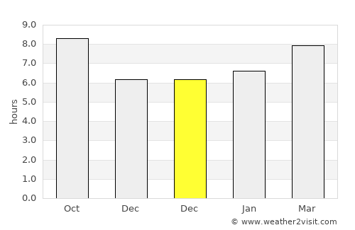 Cheyenne Wells average rain in December