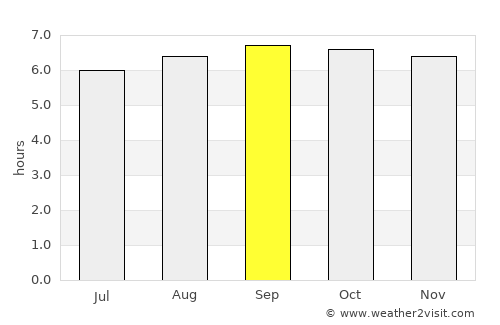 Cheyyur average rain in September