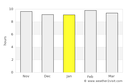 Chhabra average rain in January