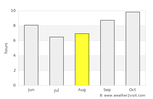 Chhāpar average rain in August