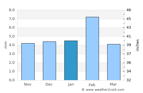 Chhāpar average rain in January