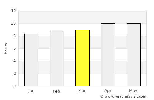 Chhāpar average rain in March