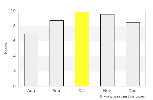 Chhāpar average rain in October