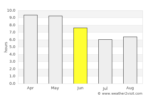 Chhaprauli average rain in June