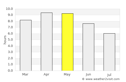 Chhaprauli average rain in May