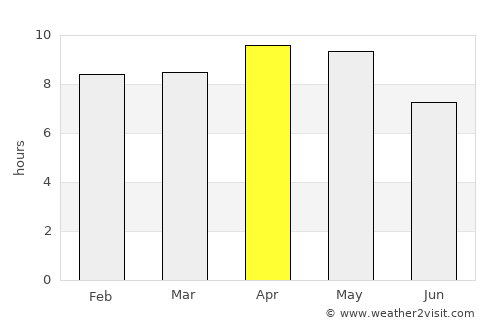 Chharra average rain in April