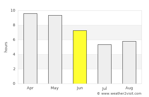 Chharra average rain in June