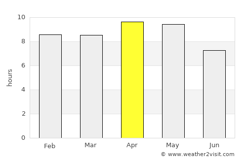 Chhāta average rain in April