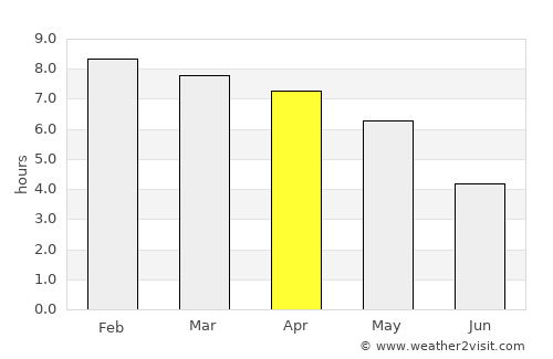 Chhātak average rain in April