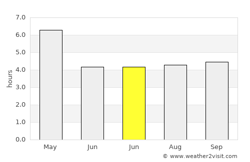 Chhātak average rain in June