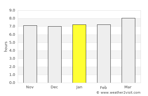 Chhātāpur average rain in January