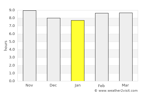 Chhibrāmau average rain in January