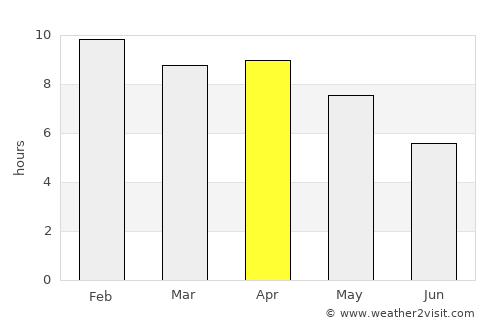 Chiang Kham average rain in April