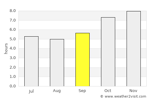 Chiang Khan average rain in September