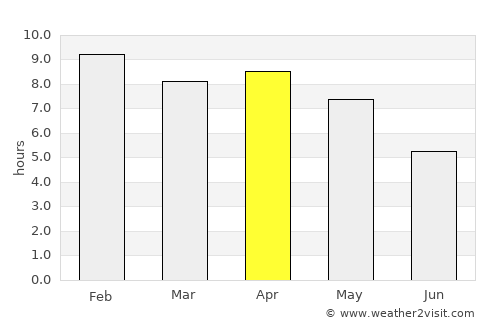 Chiang Khong average rain in April